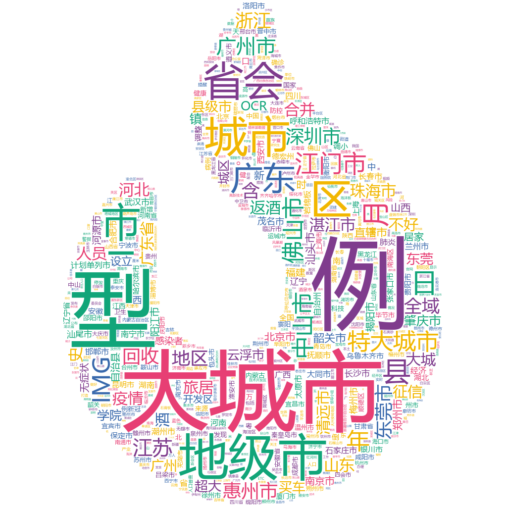 江門2022-10-18輿情監(jiān)測(cè)詞云