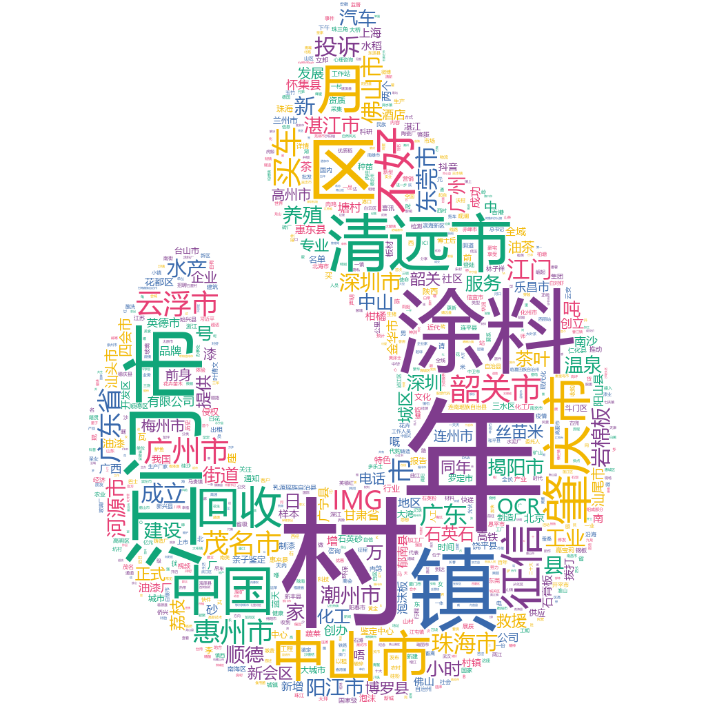 江門(mén)2022-10-22輿情監(jiān)測(cè)詞云