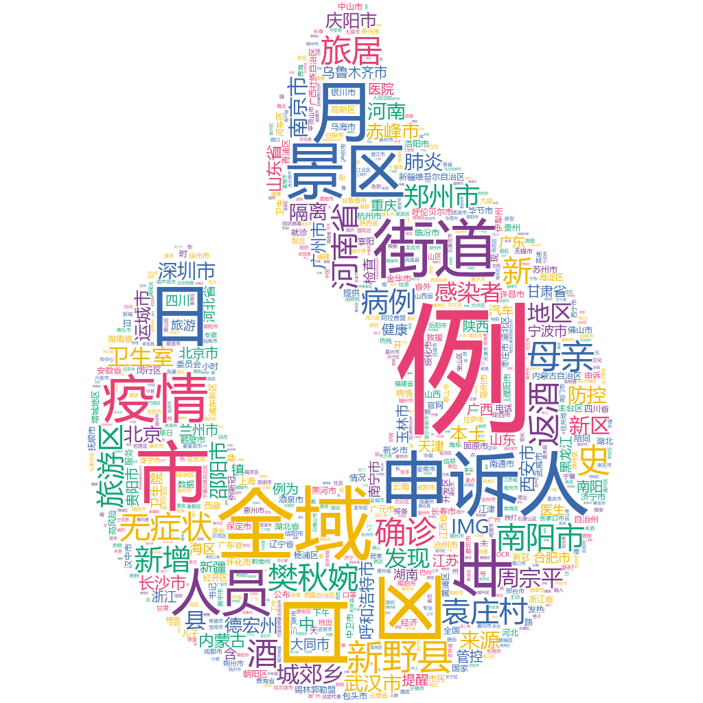 南陽2022-10-22輿情監測詞云