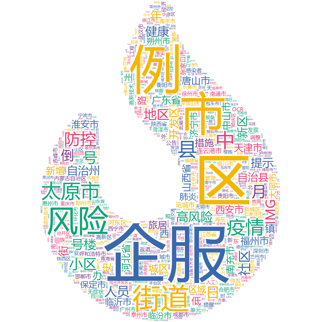 太原2022-10-25輿情監(jiān)測(cè)詞云