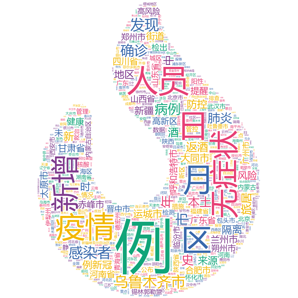 烏魯木齊2022-10-24輿情監(jiān)測(cè)詞云